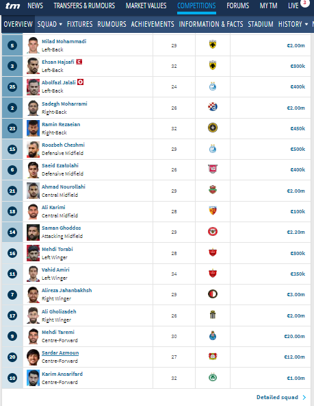 کاهش ارزش بازیکنان ایران بعد از جام جهانی کاهش ارزش بازیکنان ایران بعد از جام جهانی