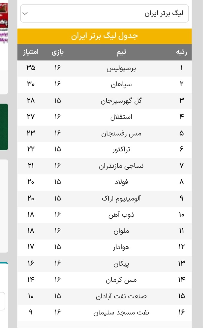 نتایج هفته اول دور برگشت لیگ برتر فوتبال+ جدول| پرسپولیس صدرنشین ماند نتایج هفته اول دور برگشت لیگ برتر فوتبال+ جدول| پرسپولیس صدرنشین ماند