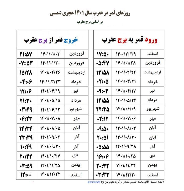 قمر در عقرب سال ۱۴۰۱ چه زمانی است؟ قمر در عقرب سال ۱۴۰۱ چه زمانی است؟