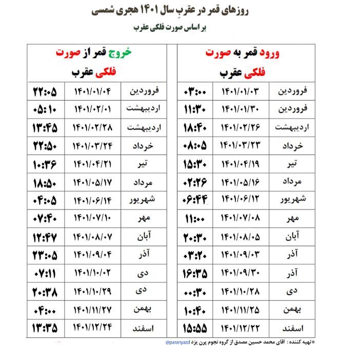 قمر در عقرب سال ۱۴۰۱ چه زمانی است؟ قمر در عقرب سال ۱۴۰۱ چه زمانی است؟