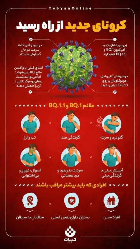 کرونای جدید چه علائمی دارد؟ | امیکرون جدید از راه رسید (۴ دی‌ماه ۱۴۰۱)