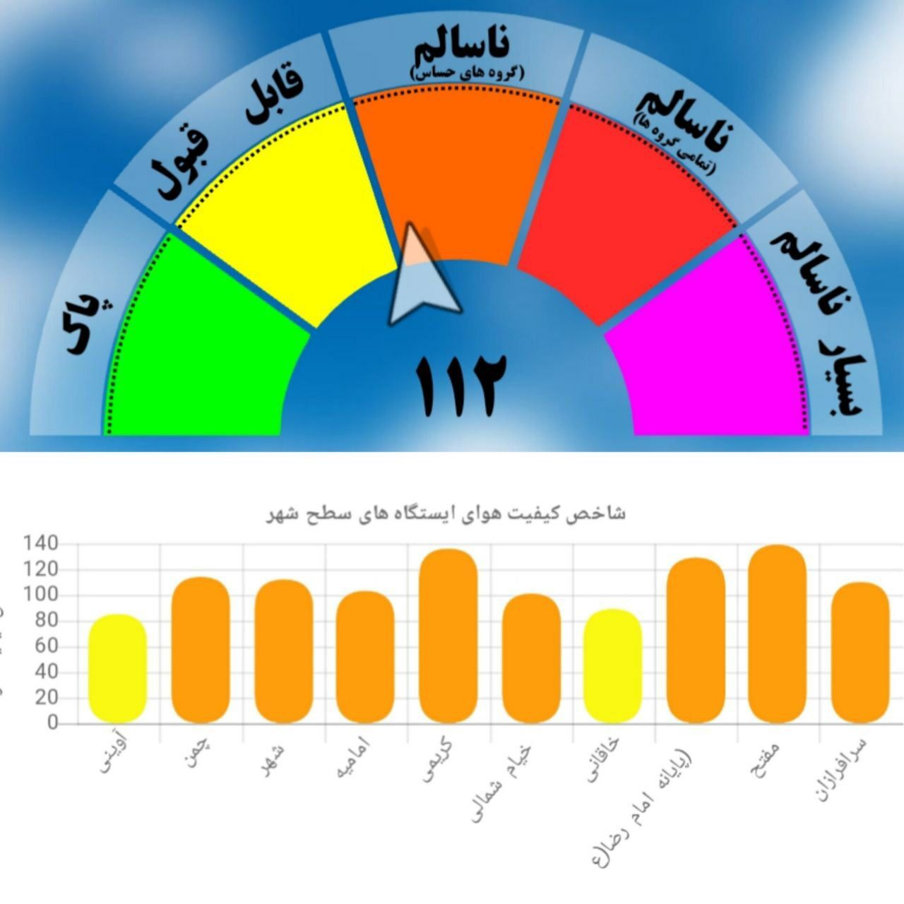 باران هم هوای مشهد را پاک نکرد | آلودگی هوا در وضعیت هشدار (۶ دی‌ماه ۱۴۰۱)