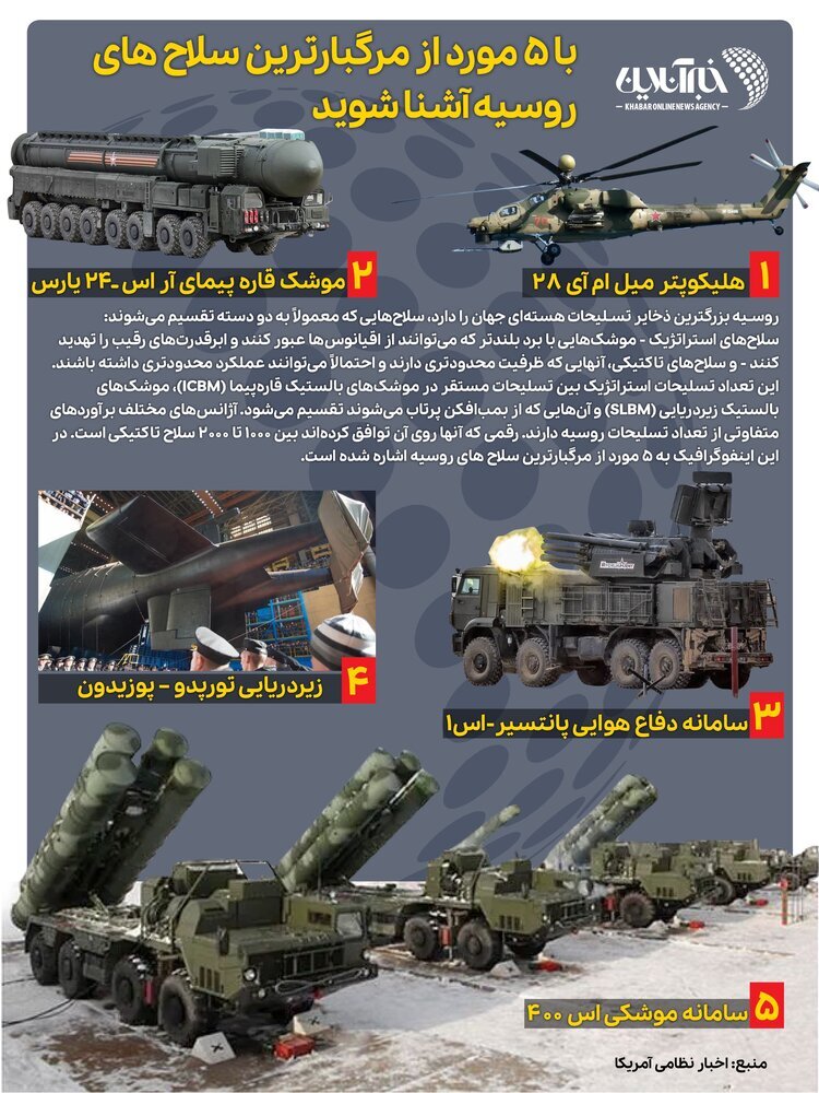 مرگبارترین سلاح های روسیه را بشناسید + عکس مرگبارترین سلاح های روسیه را بشناسید + عکس