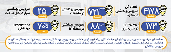 هر ۷۰۰ شهروند یک سرویس بهداشتی! هر ۷۰۰ شهروند یک سرویس بهداشتی!