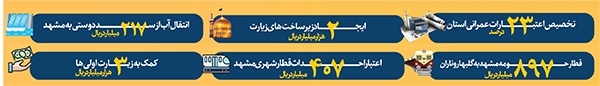 بی مهری ملی به پایتخت معنوی