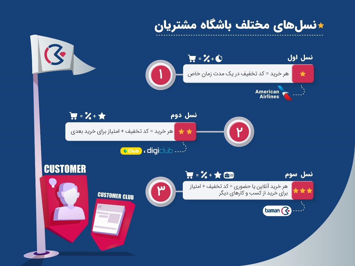 بامَن، درستترین روش خرید بامَن، درستترین روش خرید