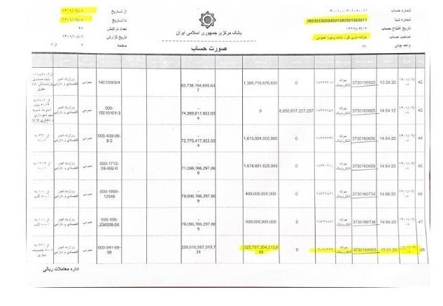 خزانهداری کل کشور: پولی گم نشده است | وزارت اقتصاد از روزنامه اعتماد شکایت کرد خزانهداری کل کشور: پولی گم نشده است | وزارت اقتصاد از روزنامه اعتماد شکایت کرد