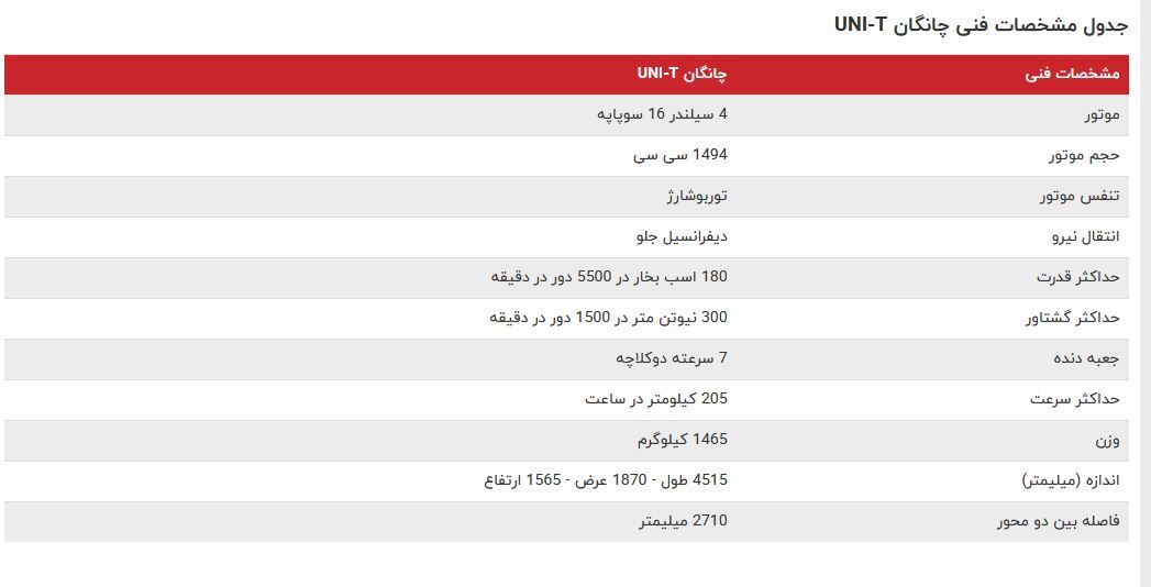 چانگان UNI-T سایپا اولین خودروی وارداتی رونمایی شد + عکس و فیلم چانگان UNI-T سایپا اولین خودروی وارداتی رونمایی شد + عکس و فیلم
