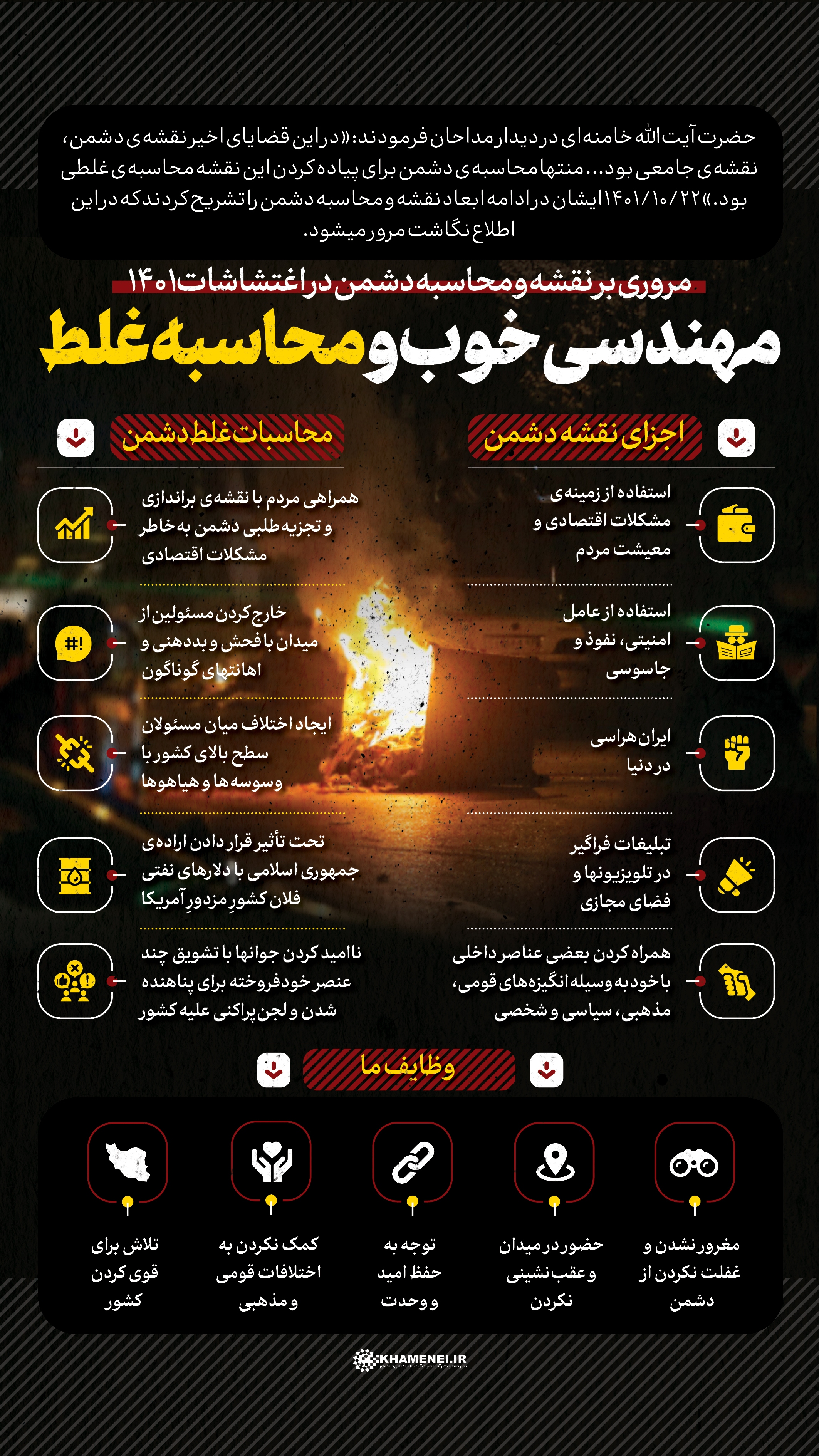 مروری بر نقشه و محاسبه دشمن در اغتشاشات ۱۴۰۱ | مهندسی خوب و محاسبه غلط مروری بر نقشه و محاسبه دشمن در اغتشاشات ۱۴۰۱ | مهندسی خوب و محاسبه غلط