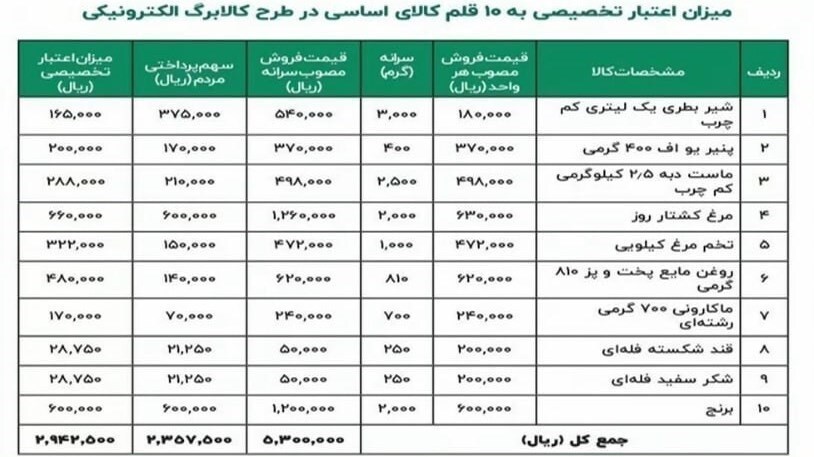 پاسخ به ۲۰ سوال درباره کالابرگ الکترونیک پاسخ به ۲۰ سوال درباره کالابرگ الکترونیک