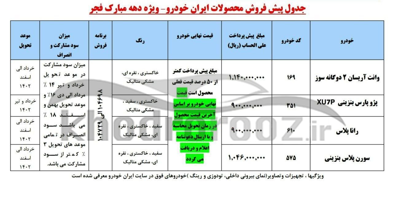 جزئیات پیش فروش ۴ محصول ایران خودرو به مناسبت دهه فجر اعلام شد + لینک ثبتنام جزئیات پیش فروش ۴ محصول ایران خودرو به مناسبت دهه فجر اعلام شد + لینک ثبتنام