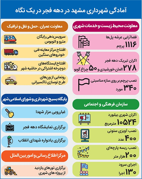 مشهد مهیای جشنهای انقلاب اسلامی مشهد مهیای جشنهای انقلاب اسلامی