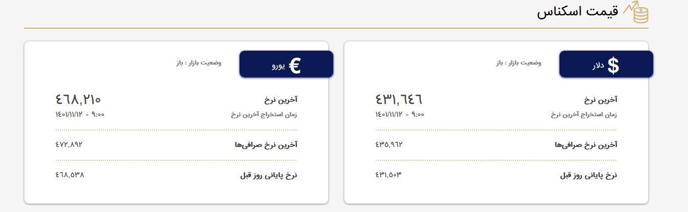قیمت دلار در صرافیها امروز ۴۳ هزار و ۱۶۴ تومان شد (۱۲ بهمن ۱۴۰۱) قیمت دلار در صرافیها امروز ۴۳ هزار و ۱۶۴ تومان شد (۱۲ بهمن ۱۴۰۱)