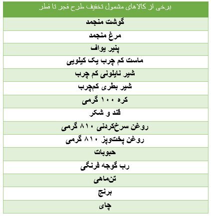 کالاهای مشمول تخفیف ۲۵ درصدی در طرح فجر تا فطر کدام هستند؟ + لیست کالاها کالاهای مشمول تخفیف ۲۵ درصدی در طرح فجر تا فطر کدام هستند؟ + لیست کالاها