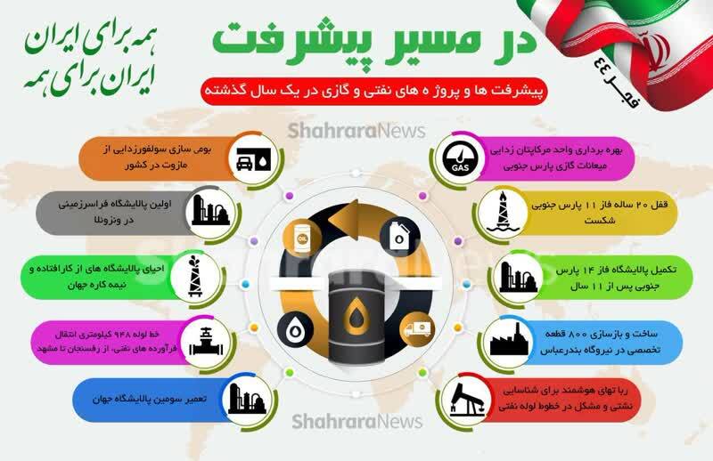 اینفوگرافی|