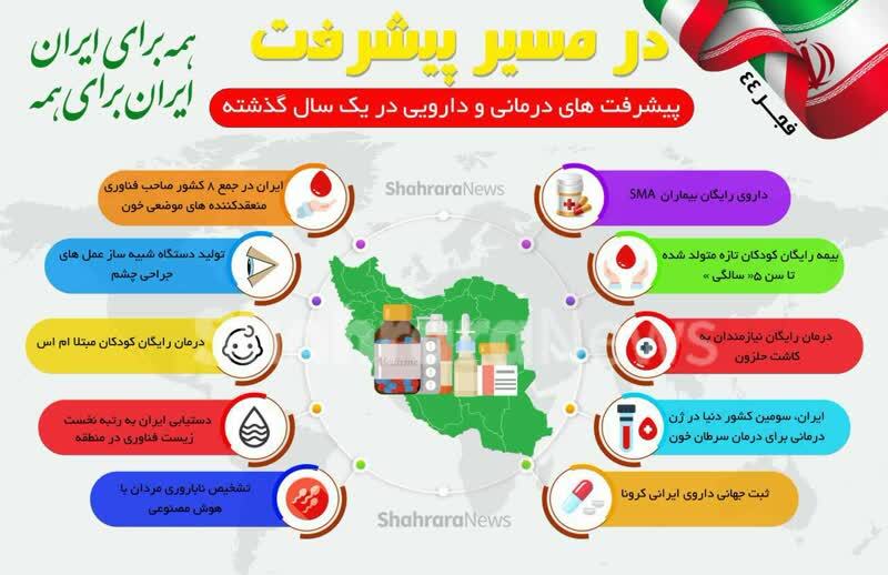 اینفوگرافی|