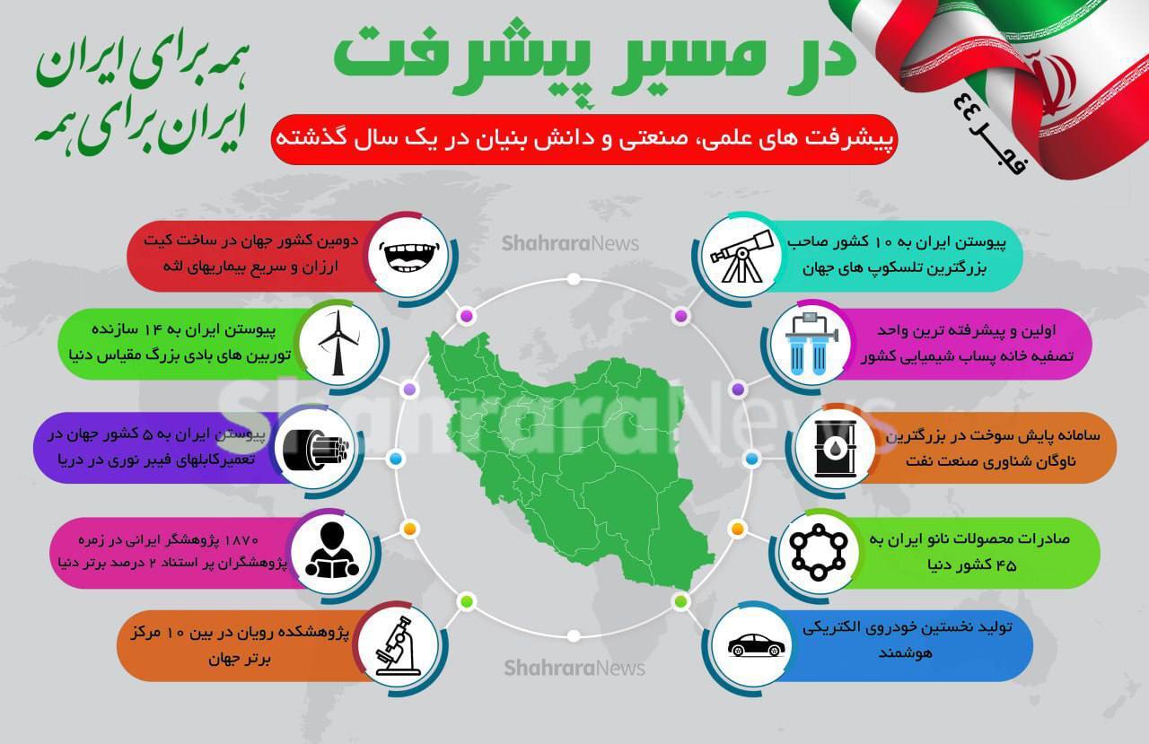 اینفوگرافی| پیشرفت‌های درمانی، دارویی و نفتی و گازی در یکسال گذشته