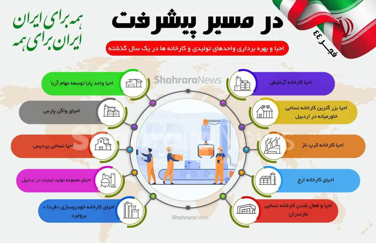 اینفوگرافی| در مسیر پیشرفت