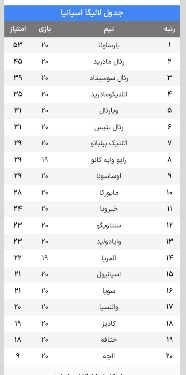 ویدیو خلاصه بازی بارسلونا و سویا در لالیگا+ جدول