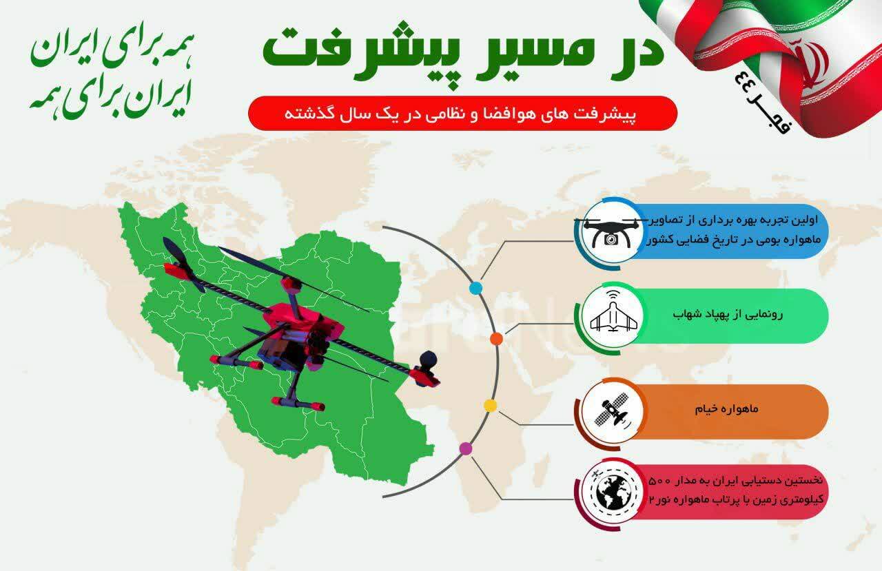 اینفوگرافی| در مسیر پیشرفت