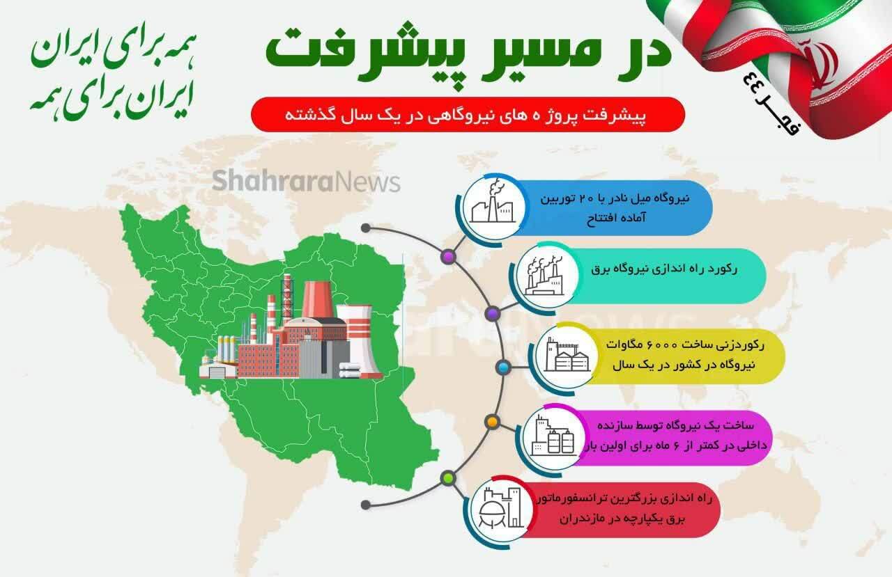 اینفوگرافی| در مسیر پیشرفت