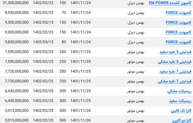 قیمت فیدلیتی، کامیونت، ریسپکت و کامیون در بورس کالا اعلام شد + جدول قیمتها قیمت فیدلیتی، کامیونت، ریسپکت و کامیون در بورس کالا اعلام شد + جدول قیمتها