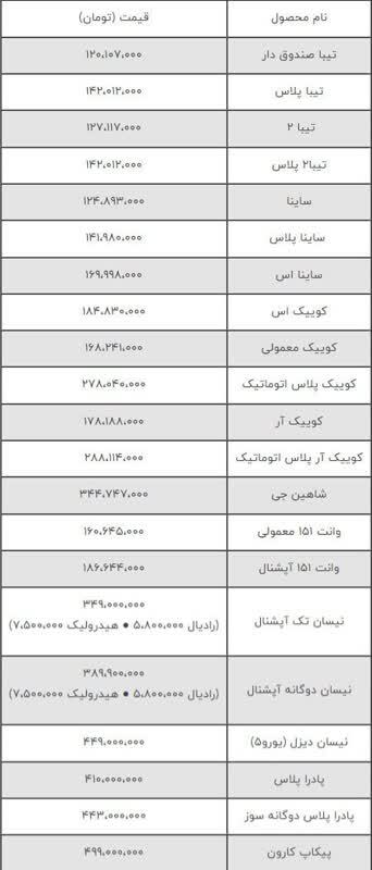 قیمت کارخانه‌ای محصولات سایپا در بهمن‌ماه ۱۴۰۱ اعلام شد