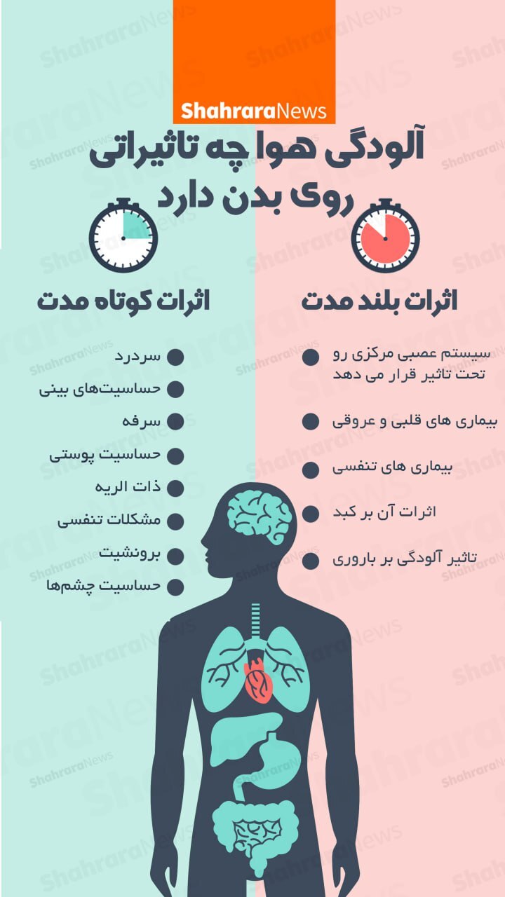 اینفوگرافی| آلودگی هوا چه تاثیراتی روی بدن دارد