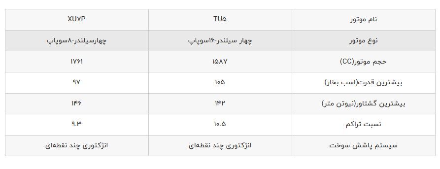 مشخصات موتور xu7p | مقایسه با موتور tu5