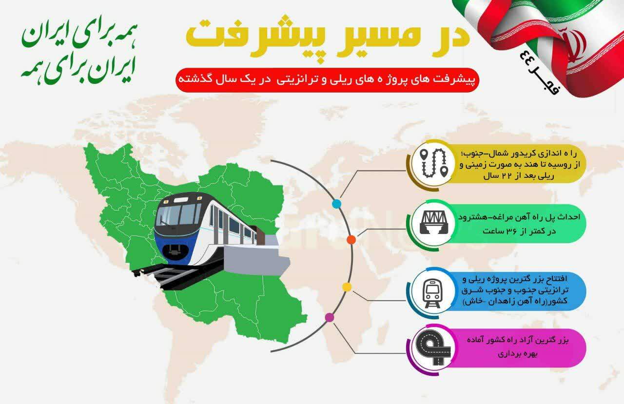 اینفوگرافی| در مسیر پیشرفت