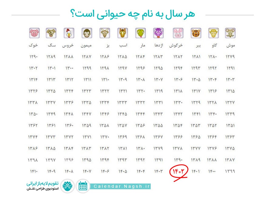 سال ۱۴۰۲ سال چه حیوانی است؟ + لحظه تحویل سال و تقویم سال ۱۴۰۲ سال چه حیوانی است؟ + لحظه تحویل سال و تقویم
