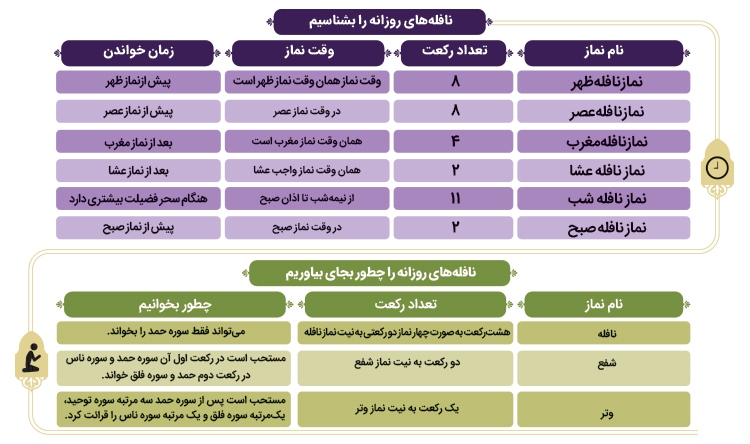 نمازی برای محکم‌کاری