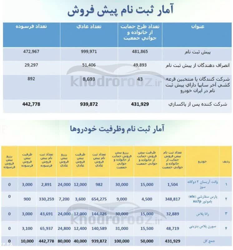 قرعه‌کشی پیش فروش ایران خودرو ویژه دهه فجر امروز( ۲۳ بهمن ماه ۱۴۰۱ )+ جزئیات