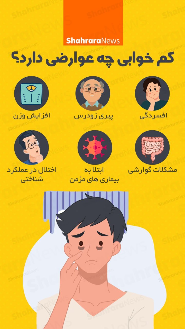 اینفوگرافی| کم خوابی چه عوارضی دارد؟