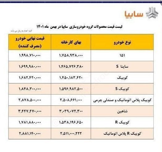 قیمت جدید محصولات سایپا اعلام شد+ جدول (۲۶ بهمن ماه ۱۴۰۱) قیمت جدید محصولات سایپا اعلام شد+ جدول (۲۶ بهمن ماه ۱۴۰۱)