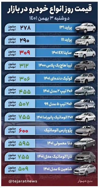 قیمت خودرو در بازار امروز | افزایش ۱۳ میلیون تومانی تارا طی یک روز (۳ بهمن‌ماه ۱۴۰۱)