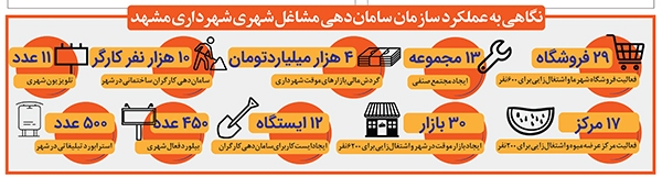 شهر ما در مدارکارآفرینی شهر ما در مدارکارآفرینی