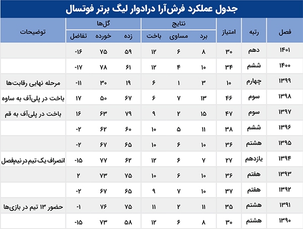 بـد و بدتـر! بـد و بدتـر!