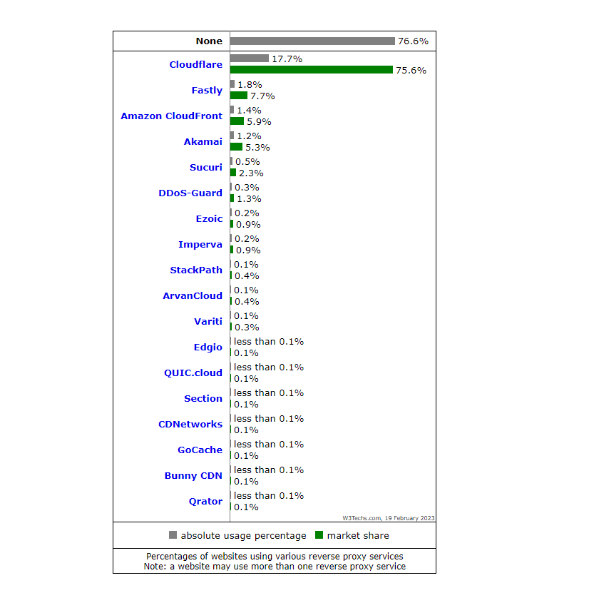 کلودفلر چیست و چرا اختلال در آن برای اینترنت ایران تبعات جبرانناپذیری دارد؟ کلودفلر چیست و چرا اختلال در آن برای اینترنت ایران تبعات جبرانناپذیری دارد؟