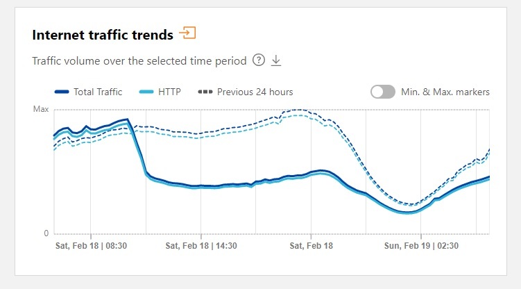 کلودفلر چیست و چرا اختلال در آن برای اینترنت ایران تبعات جبرانناپذیری دارد؟ کلودفلر چیست و چرا اختلال در آن برای اینترنت ایران تبعات جبرانناپذیری دارد؟