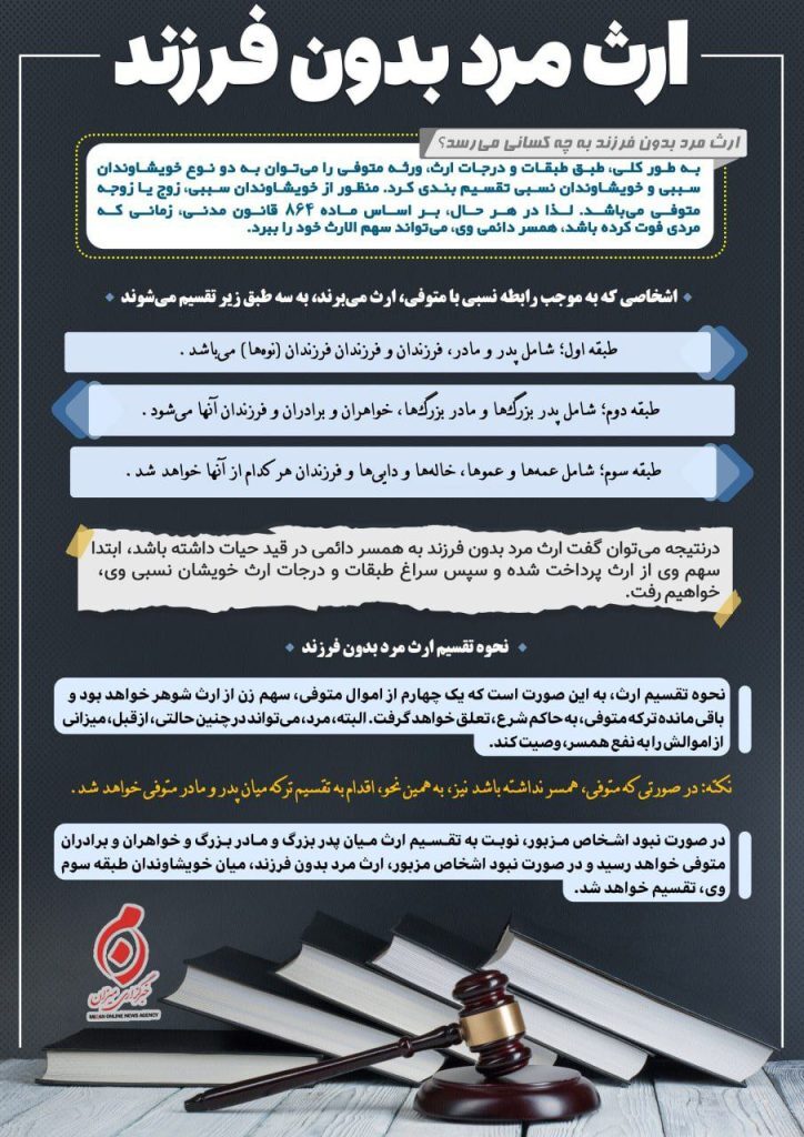 اینفوگرافی| ارث مرد بدون فرزند چگونه تقسیم می‌شود؟