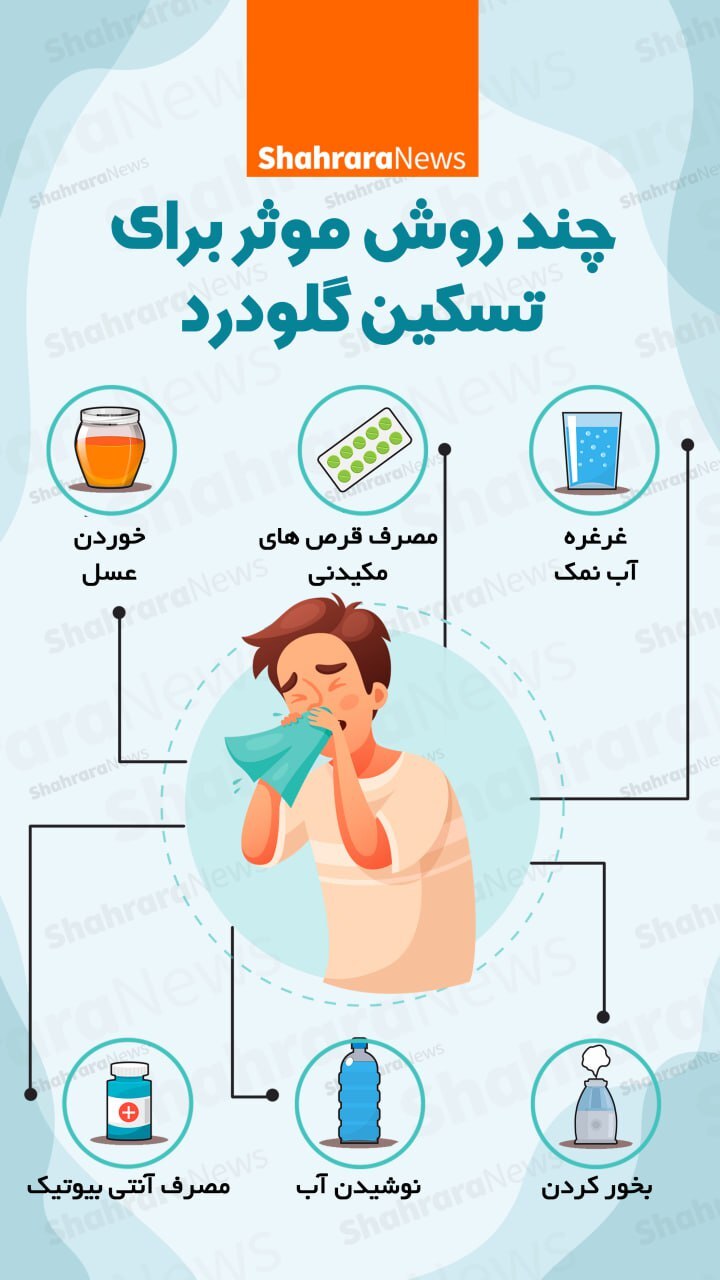 اینفوگرافی| چند روش موثر برای تسکین گلو درد
