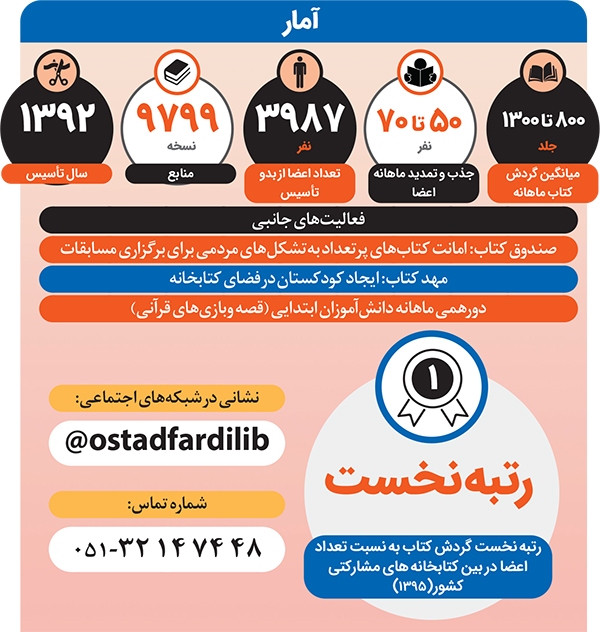پاتوقی برای زندگی با کتاب پاتوقی برای زندگی با کتاب