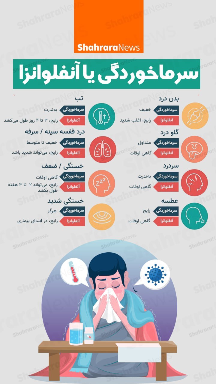 اینفوگرافی| سرماخوردگی یا آنفلوانزا