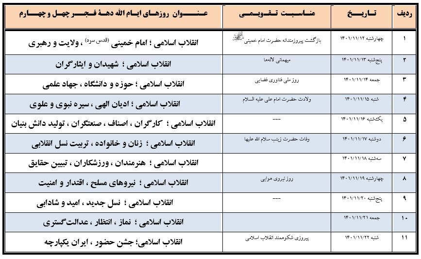 اسامی ایامالله دهه فجر امسال اعلام شد| «ایران استوار، ۴۴ سال افتخار» شعار محوری فجر چهل و چهارم اسامی ایامالله دهه فجر امسال اعلام شد| «ایران استوار، ۴۴ سال افتخار» شعار محوری فجر چهل و چهارم