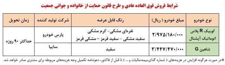 اطلاعیه سایپا برای افراد واجد شرایط بازمانده از ثبت نام طرح فروش فوری اطلاعیه سایپا برای افراد واجد شرایط بازمانده از ثبت نام طرح فروش فوری