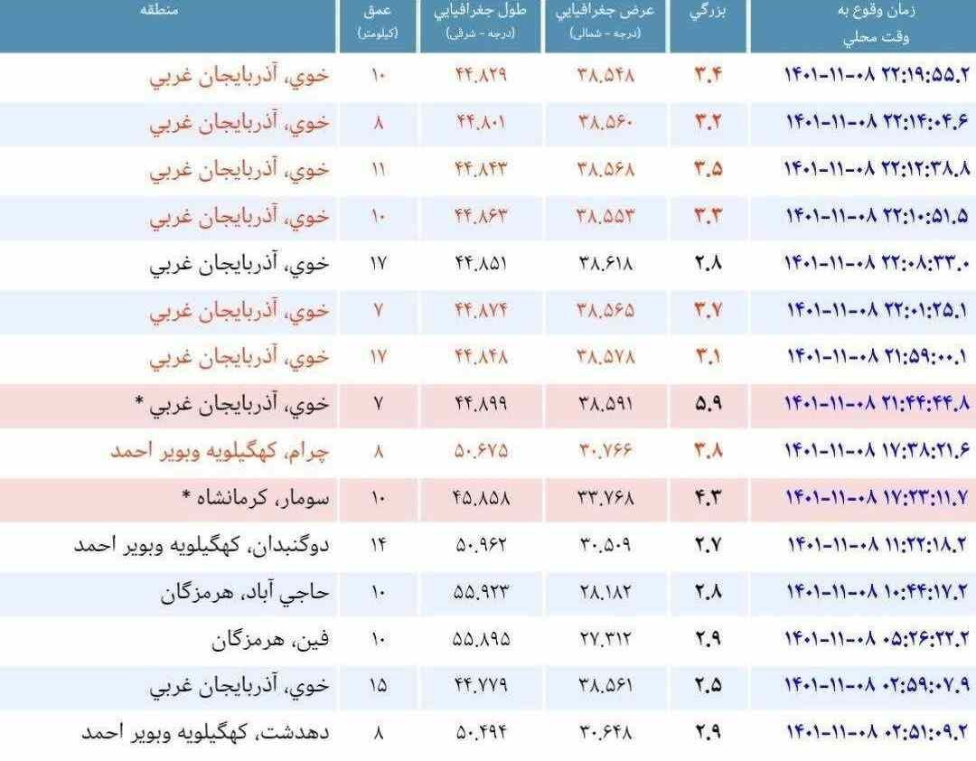 آخرین اخبار از زلزله خوی در آذربایجان غربی (۸ بهمن ۱۴۰۱) + فیلم و عکس آخرین اخبار از زلزله خوی در آذربایجان غربی (۸ بهمن ۱۴۰۱) + فیلم و عکس