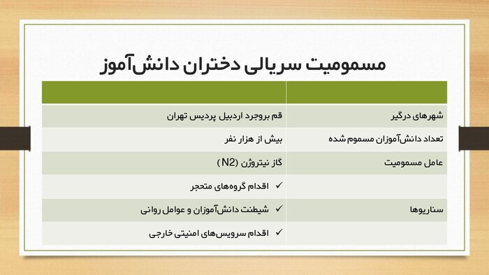 سناریوی عجیب خبرگزاری دولت برای مسمومیت مدارس | برخی از دانش‌آموزان برای فرار از امتحانات از بمب بدبو استفاده کرده‌اند