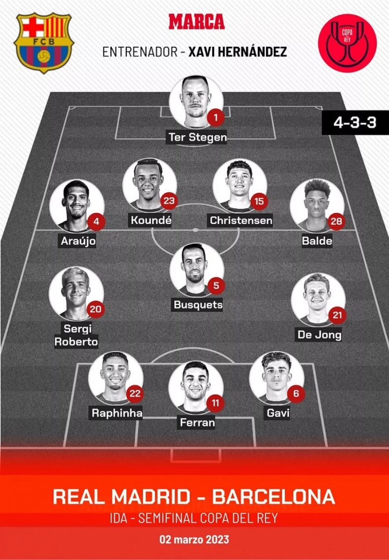 ترکیب احتمالی رئال و بارسا در الکلاسیکو ترکیب احتمالی رئال و بارسا در الکلاسیکو