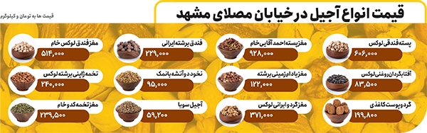 فروش پوست به قیمت آجیل فروش پوست به قیمت آجیل